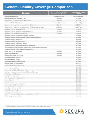 General Liability WRAP Comparison Sheet